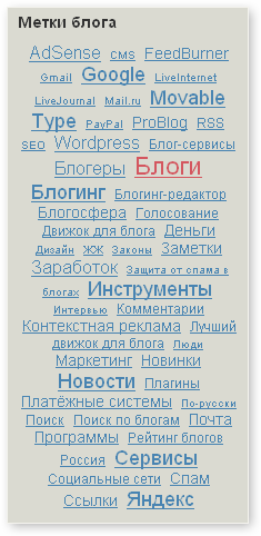 Tag Cloud on ProBlog.ru